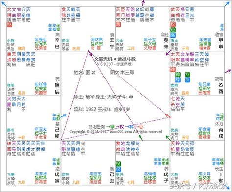 擎羊 父母宮